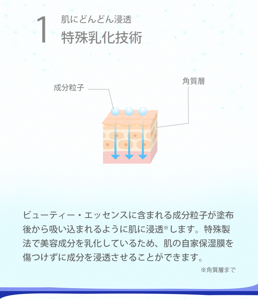 肌にどんどん浸透特殊乳化技術
