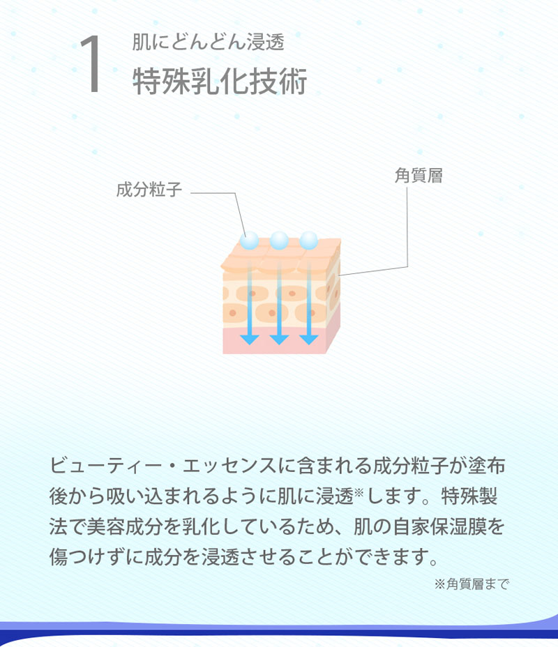 肌にどんどん浸透特殊乳化技術