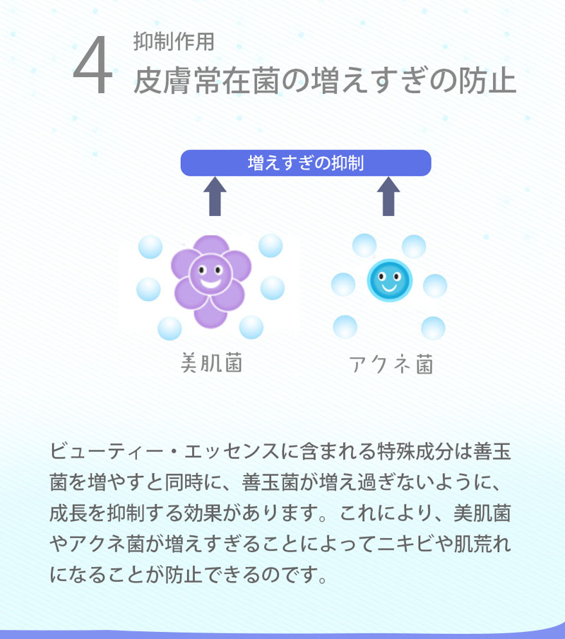 抑制作用常在菌の増えすぎの防止