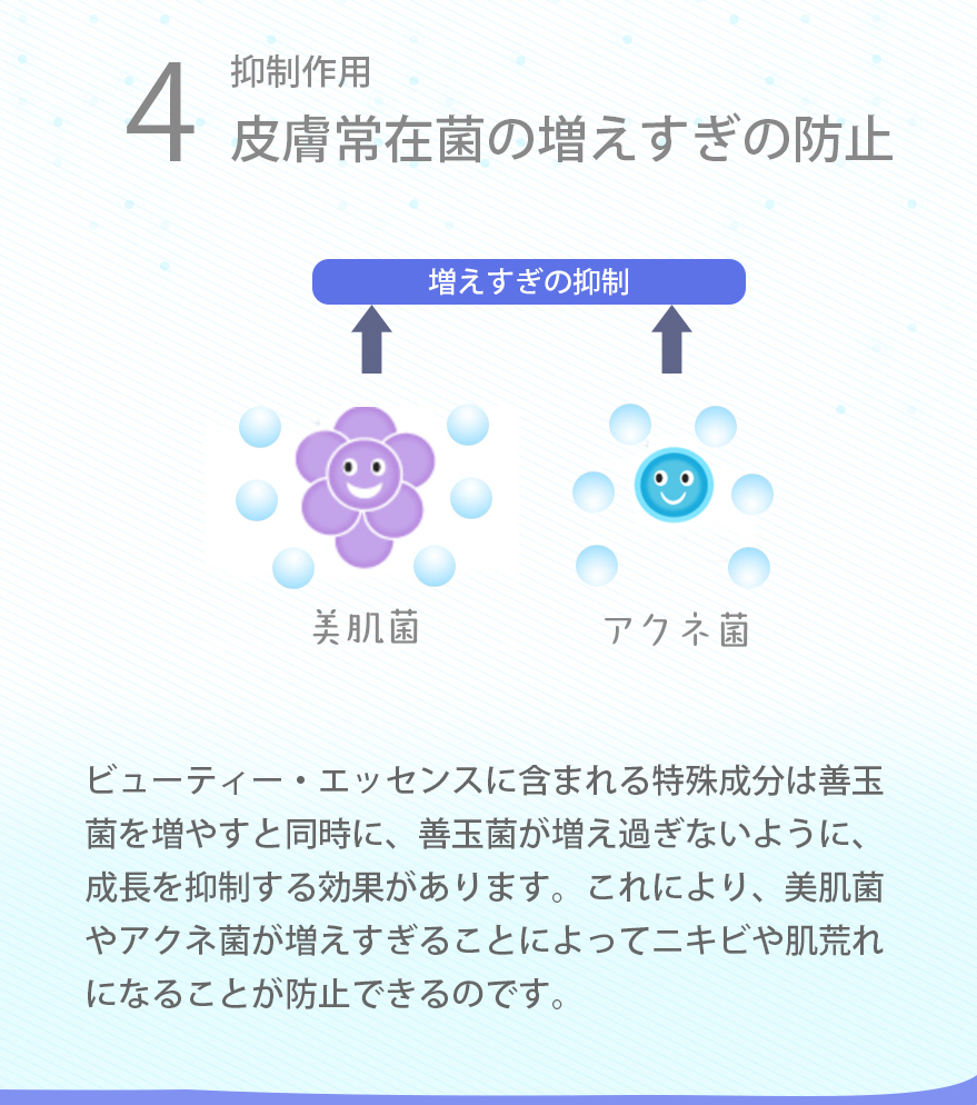 抑制作用常在菌の増えすぎの防止