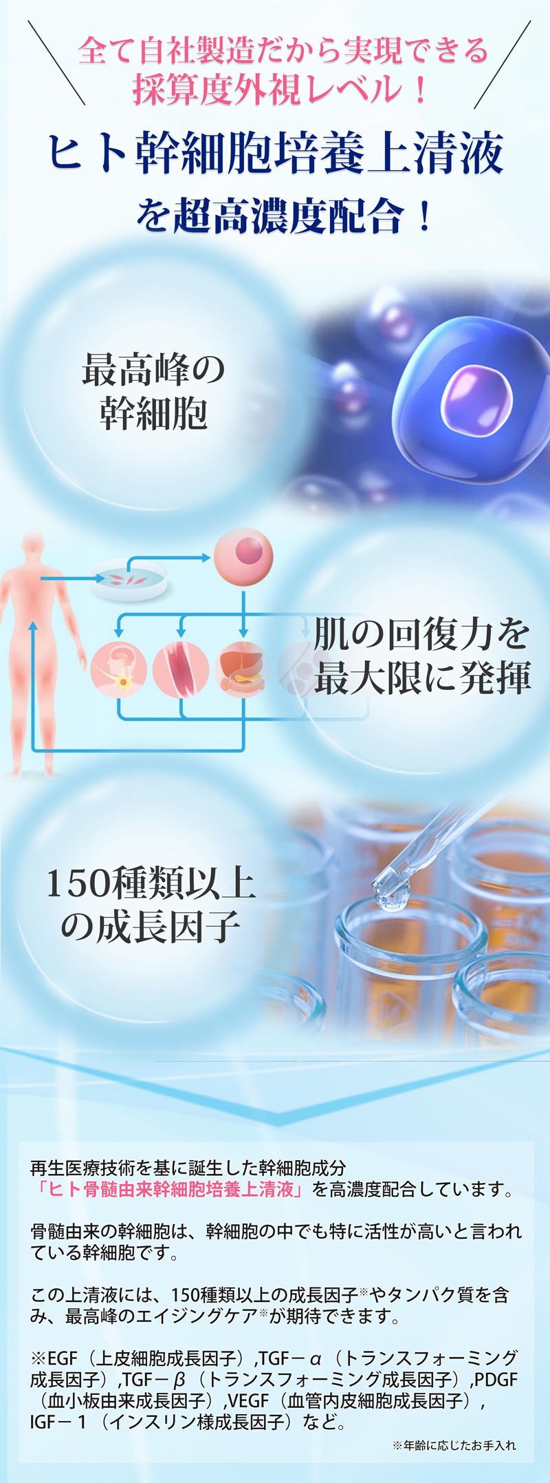 採算度外視レベルのヒト幹細胞培養上清液を超高濃度配合!