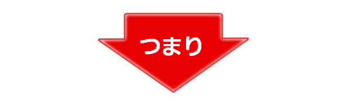 つまり